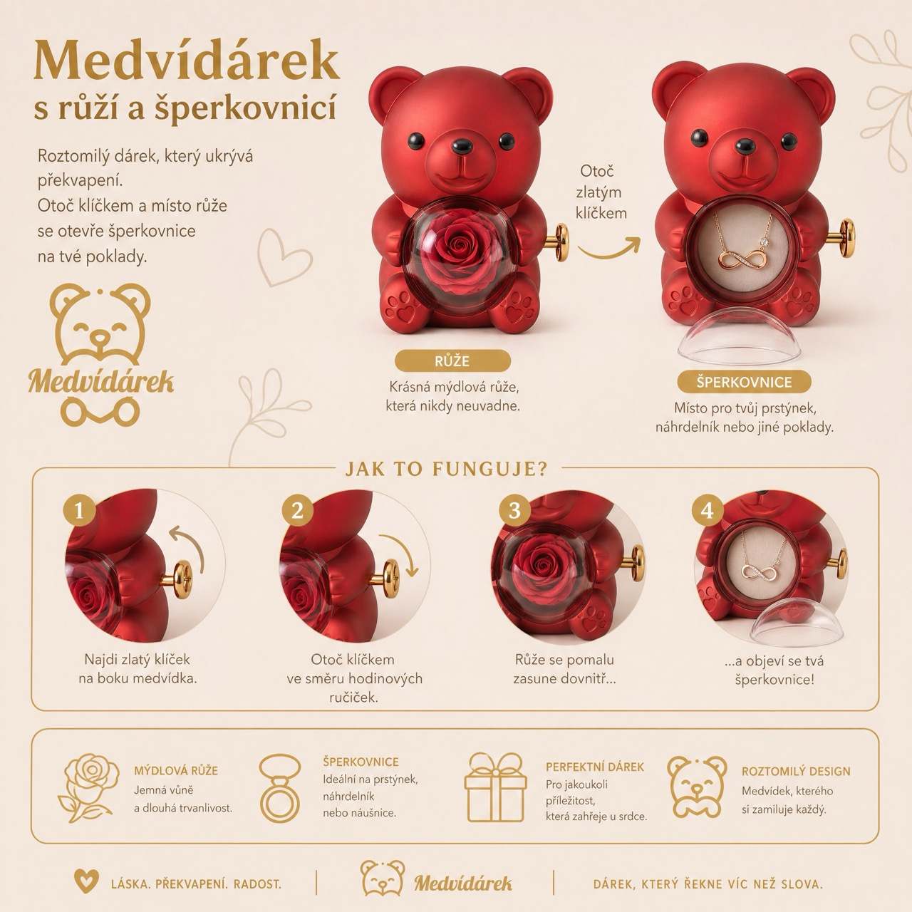 infografika_sperkovnice_medvidek ve velké velikosti